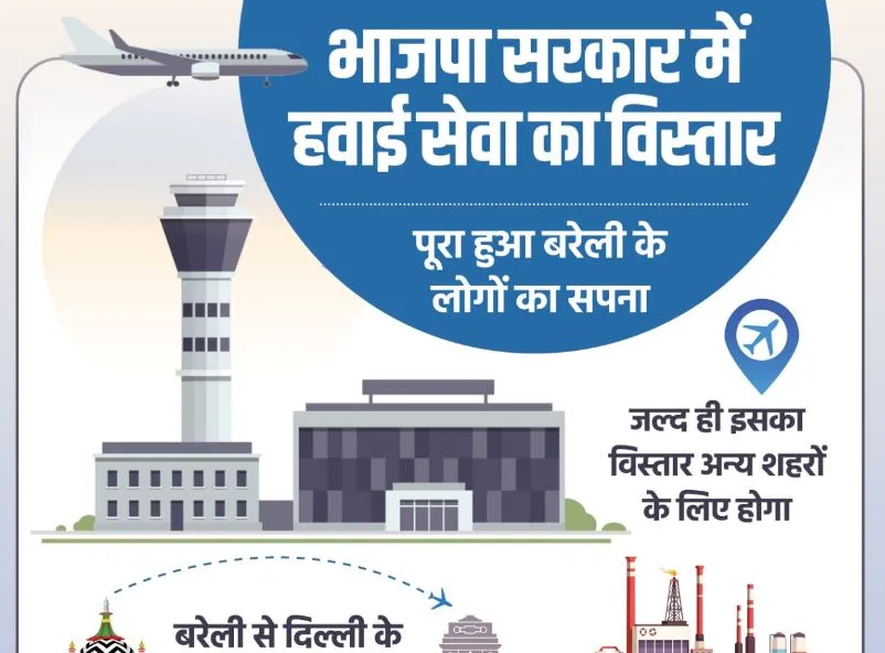 बरेली: फ्लाइट के बहाने दरगाह से जोड़ मुस्लिम वर्ग को साधने की तैयारी