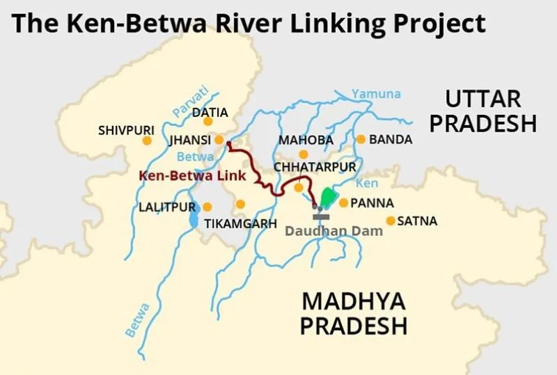 केंद्र, उत्तर प्रदेश और मध्य प्रदेश ने केन-बेतवा नदी जोड़ो समझौते पर किए हस्ताक्षर