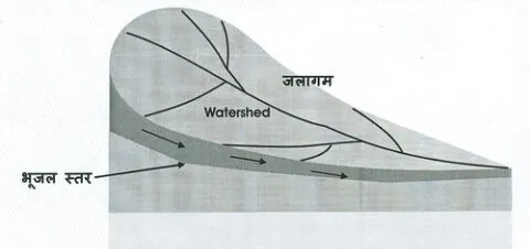 हल्द्वानी: भूजल स्तर में भारी गिरावट, नही लगेंगे नए ट्यूबवेल