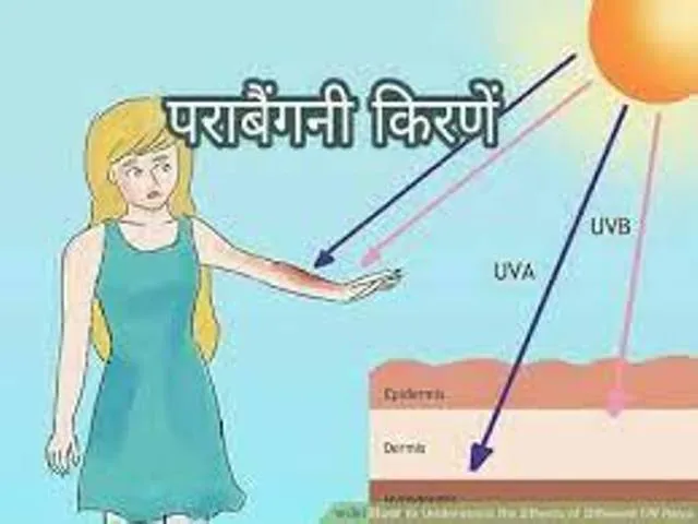 बरेली: त्वचा को नुकसान पहुंचा रहीं पराबैंगनी किरणें