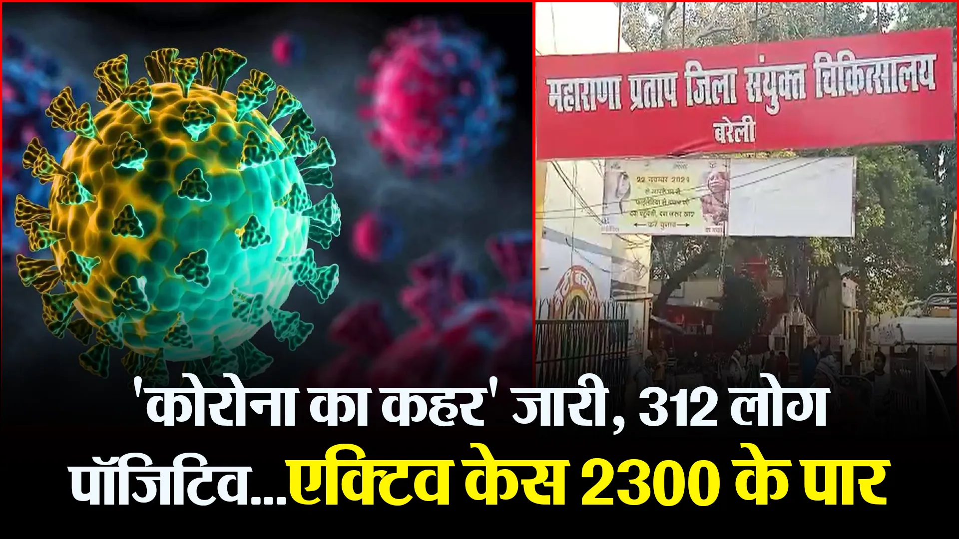बरेली: ‘कोरोना का कहर’ जारी, 312 लोग पॉजिटिव…एक्टिव केस 2300 के पार
