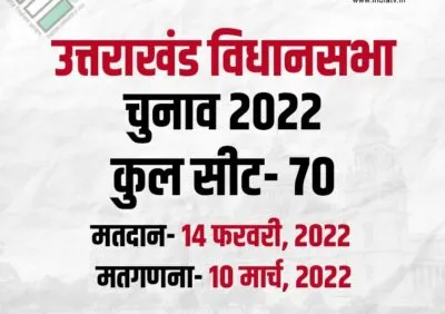 रुद्रपुर में ठुकराल या फिर अरोड़ा, संशय बरकरार