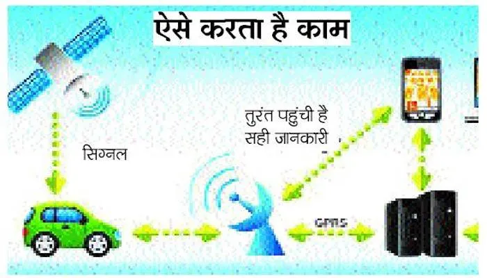 दिल्ली की तर्ज पर अयोध्या में भी जीपीएस सिस्टम से लैस होंगी कूड़ा कलेक्शन गाड़ियां