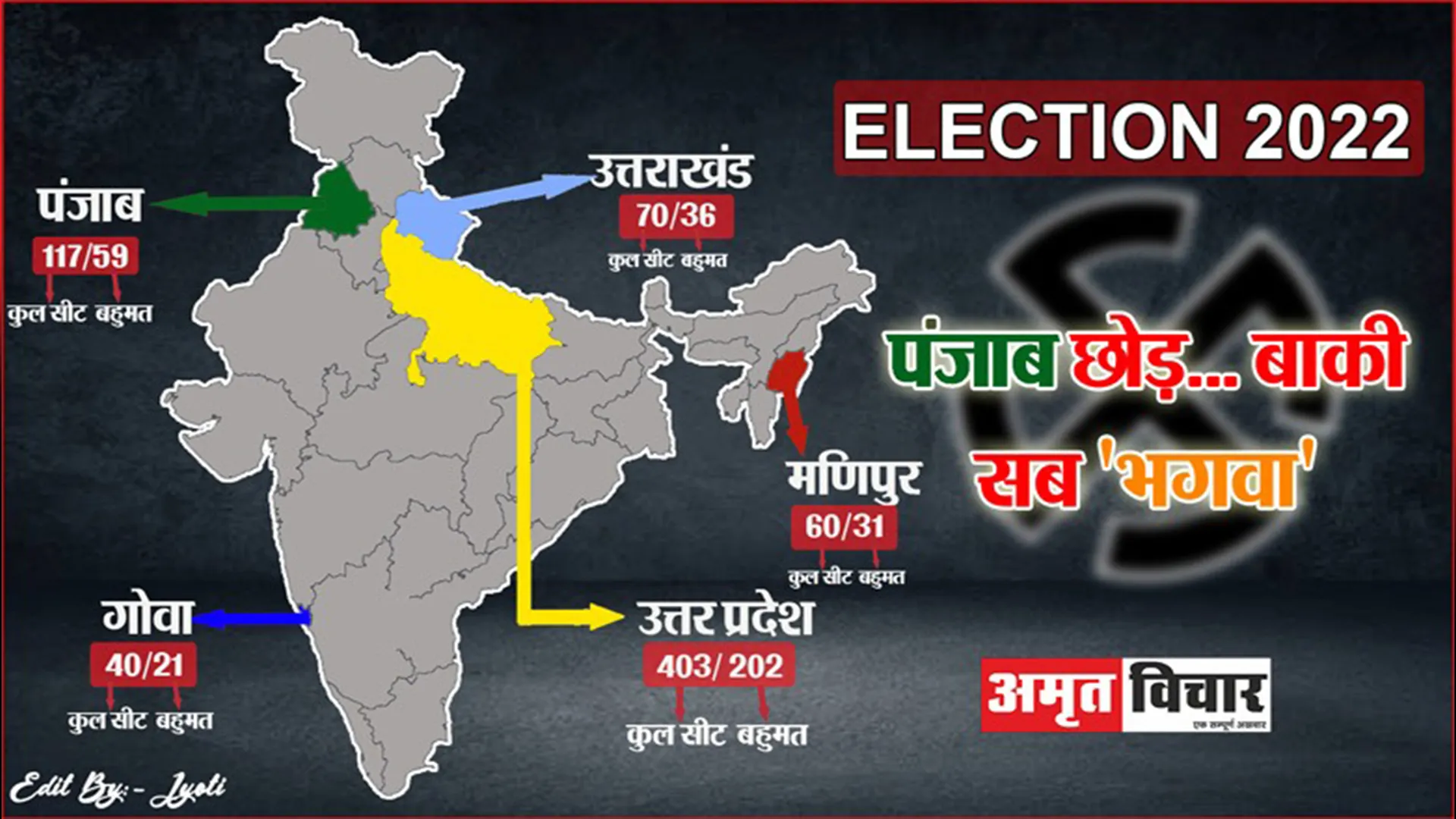 यूपी, उत्तराखंड, मणिपुर और गोवा में बीजेपी का जादू, पंजाब ‘आप’ का हुआ