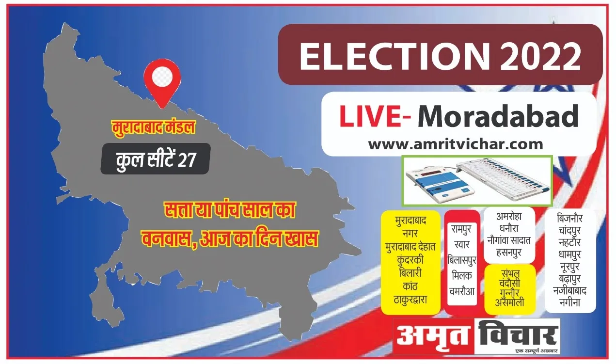 Election Results 2022 : मुरादाबाद मंडल में सपा ने 17 सीटों पर मारी बाजी, 10 जगह फूल खिला