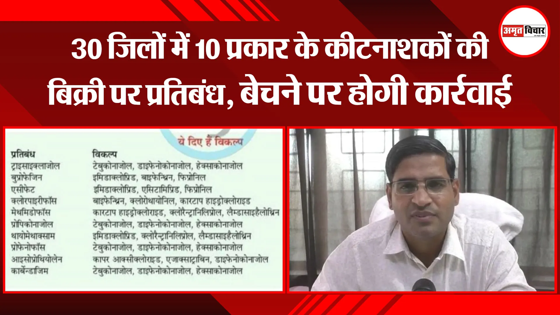 मुरादाबाद: 30 जिलों में 10 प्रकार के कीटनाशकों की बिक्री पर प्रतिबंध, बेचने पर होगी कार्रवाई