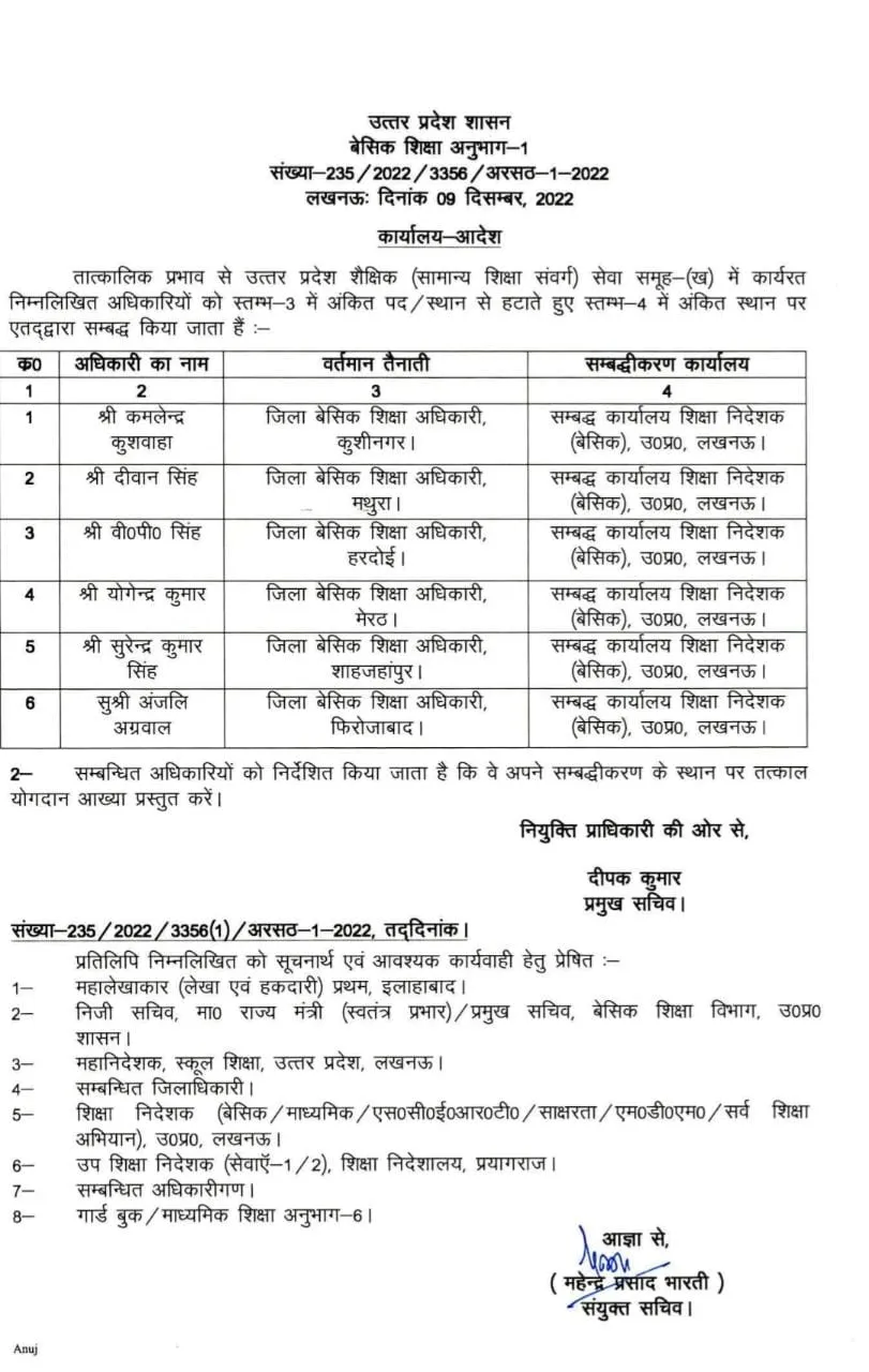 उत्तर प्रदेश में छह बीएसए सहित बेसिक शिक्षा विभाग में 17 अधिकारी इधर से उधर 