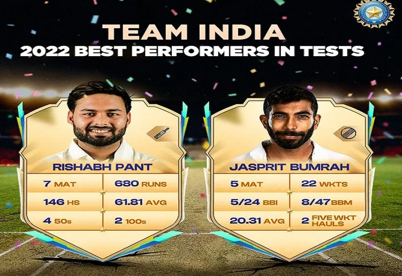 Year Ender 2022 : हॉस्पिटल में भर्ती Rishabh Pant को BCCI ने सुनाई खुशखबरी, Jasprit Bumrah की भी बल्ले-बल्ले