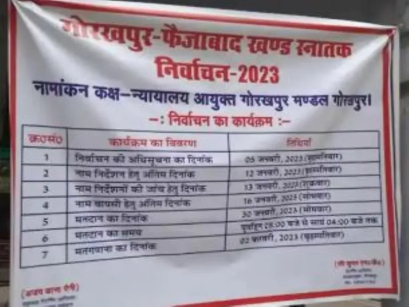 अयोध्या: गोरखपुर-फैजाबाद खण्ड स्नातक चुनाव के लिए जिले को 5 जोन और 18 सेक्टर में बांटा