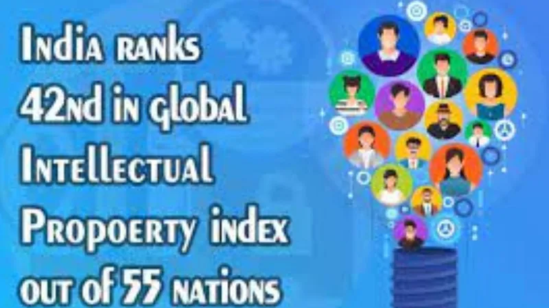 Intellectual Property Index में India 55 देशों में 42वें स्थान पर मौजूद 