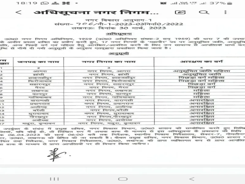 नगर निकाय