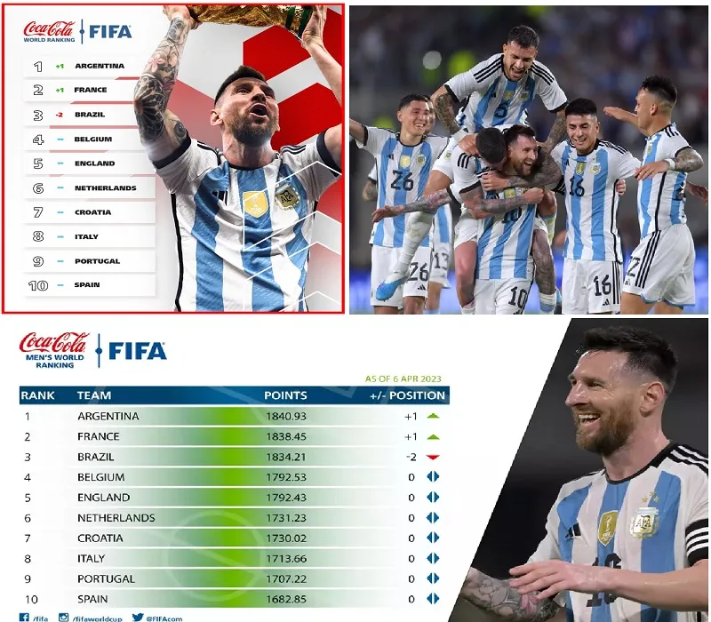 FIFA Rankings : फीफा रैंकिंग में छह साल में पहली बार शीर्ष पर पहुंचा विश्व चैंपियन अर्जेंटीना 