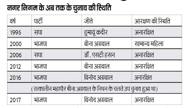 list 1