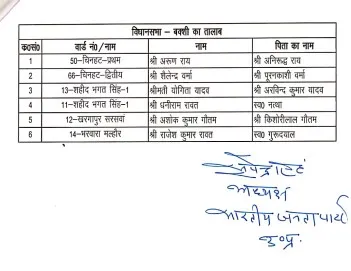 नगर निगम 6