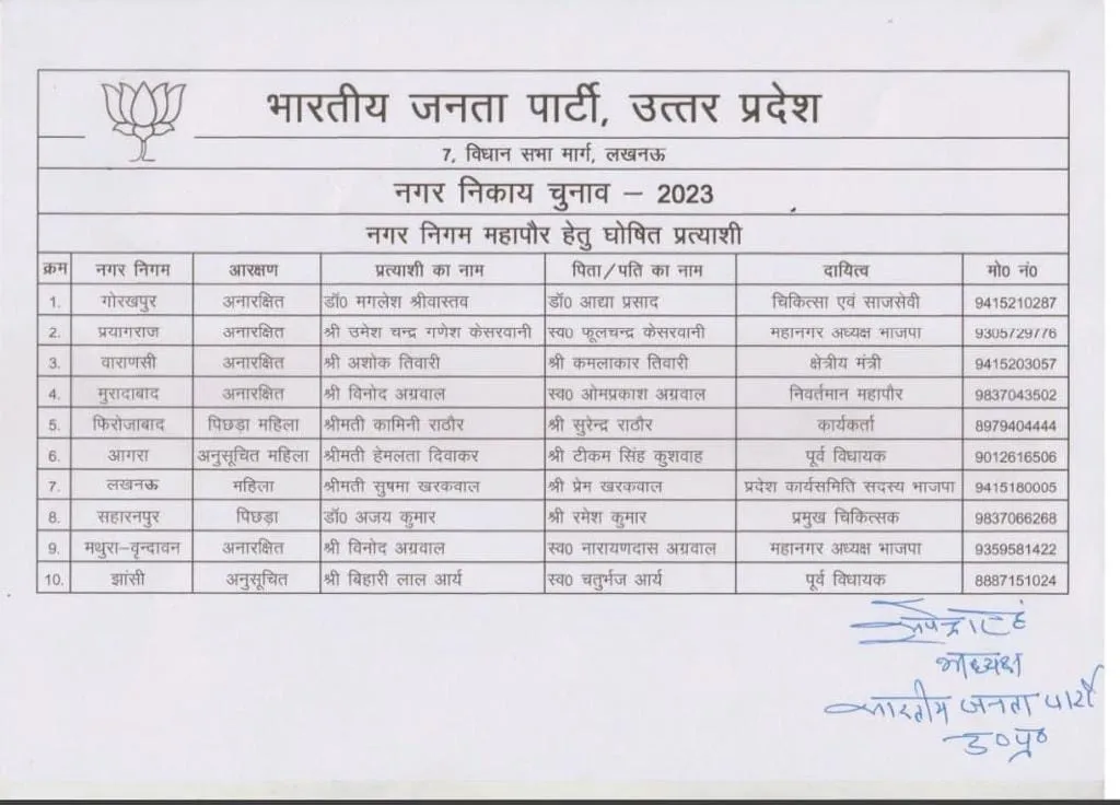 मेयर की लिस्ट