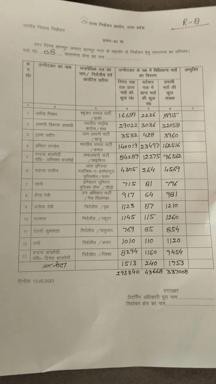 आठंवा राउंड फाइनल
