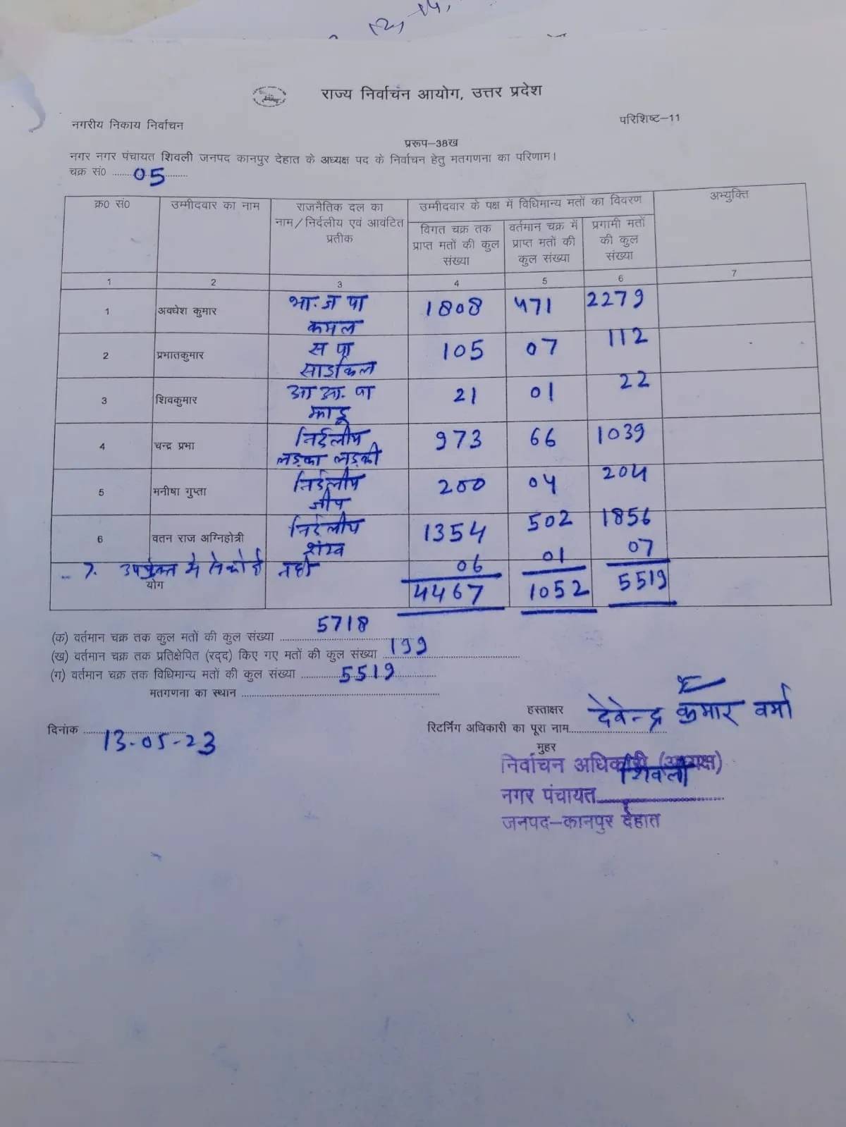 कानपुर देहात कक