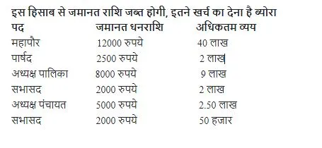पकतपचु