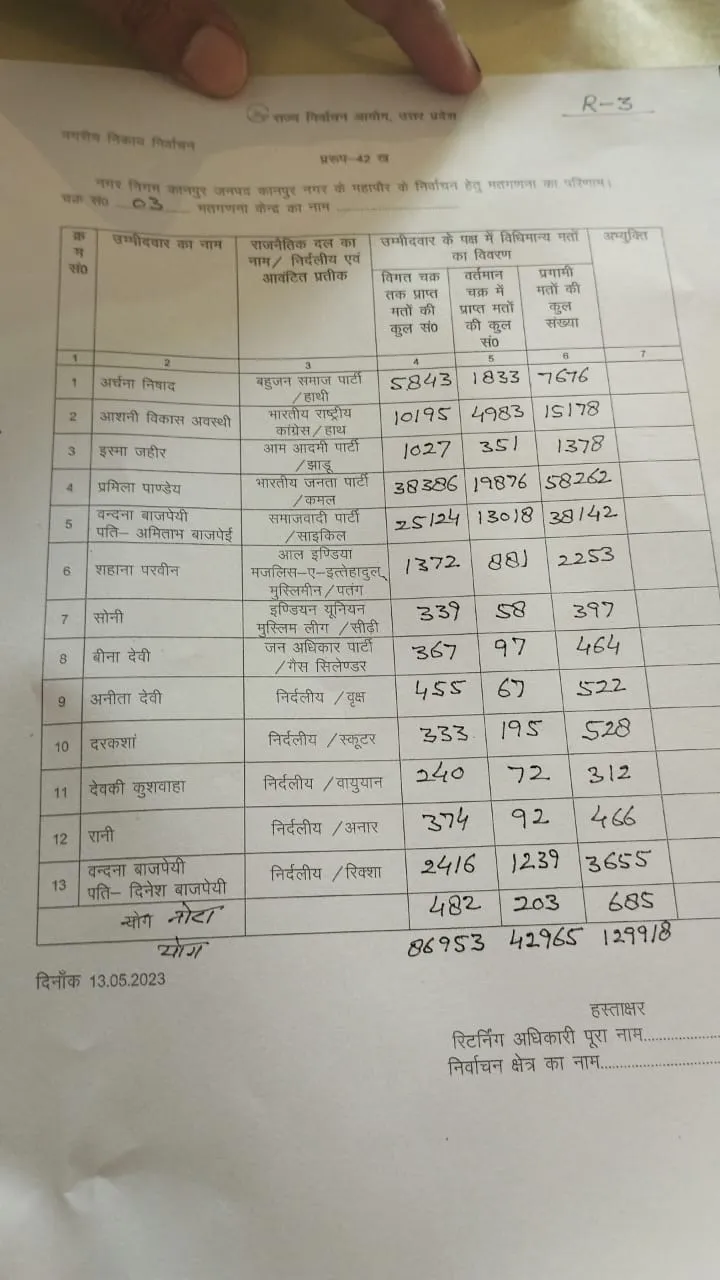 लिस्ट कानपुर