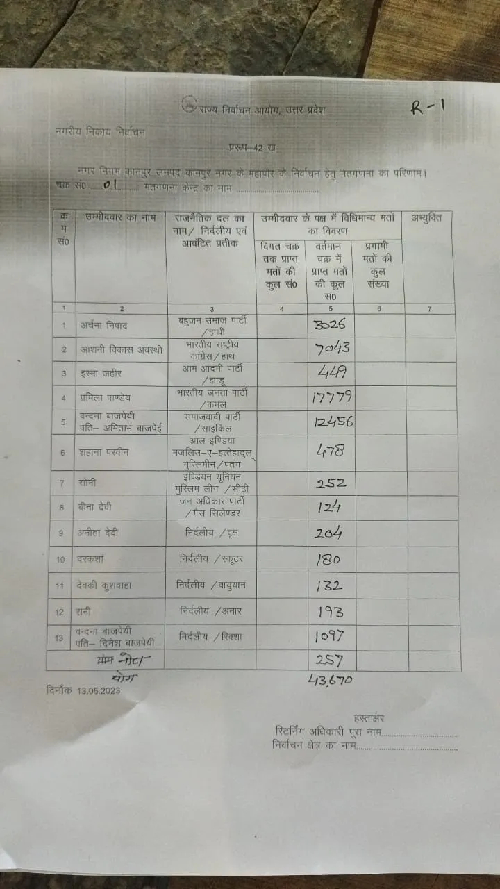 लिस्ट वोटिंग