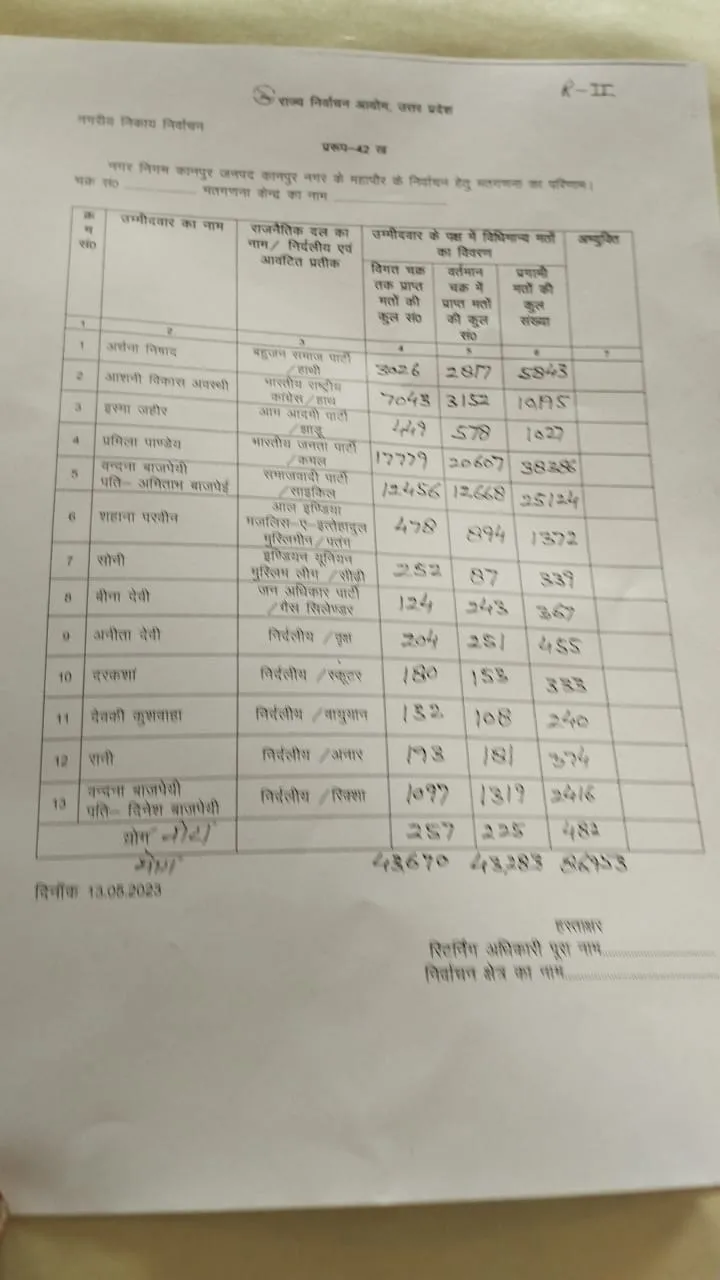 लिस्ट समाचार न्यूज