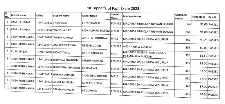 Fazil Top 10 Topper 