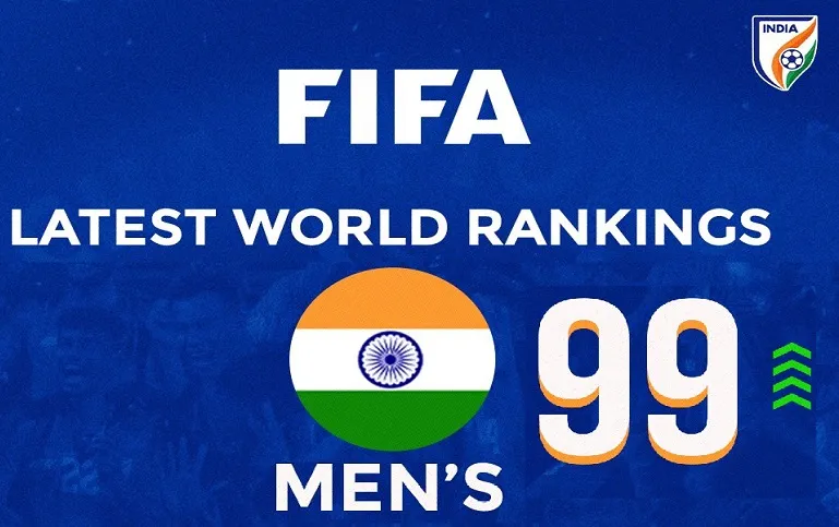 FIFA Rankings : 2018 के बाद पहली बार फीफा रैंकिंग में शीर्ष 99 में पहुंची भारतीय फुटबॉल टीम 