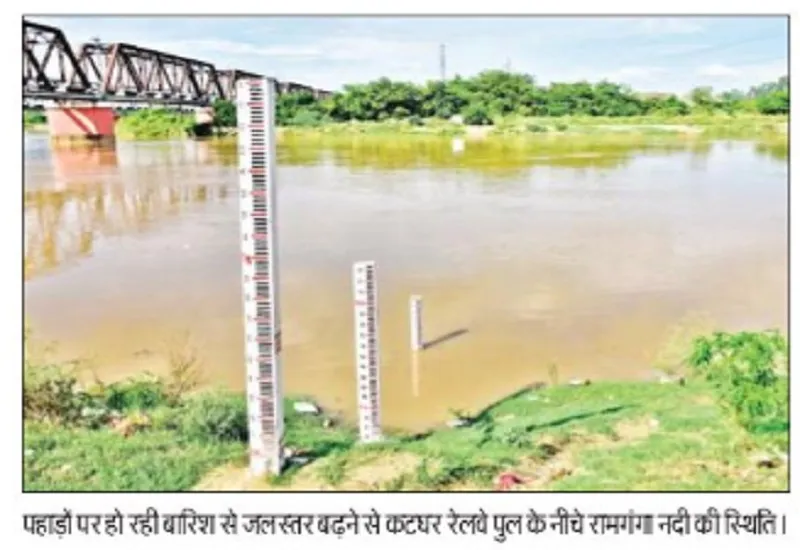 मुरादाबाद : पहाड़ों में हो रही बारिश से उफान पर रामगंगा, 188.27 मीटर जलस्तर