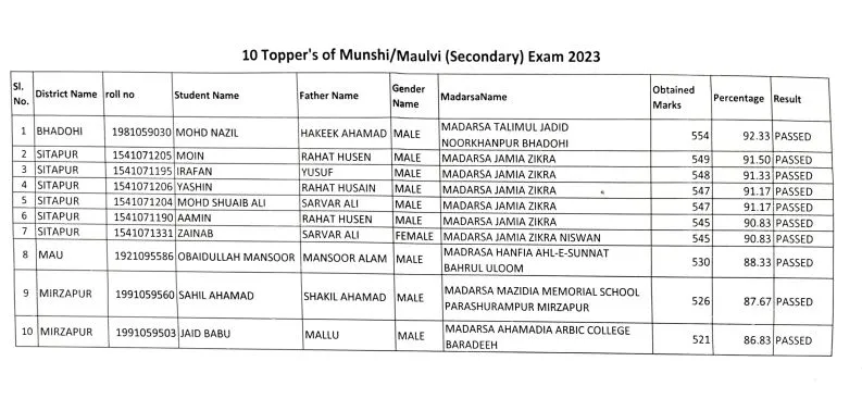 Munshi Top 10 Topper 