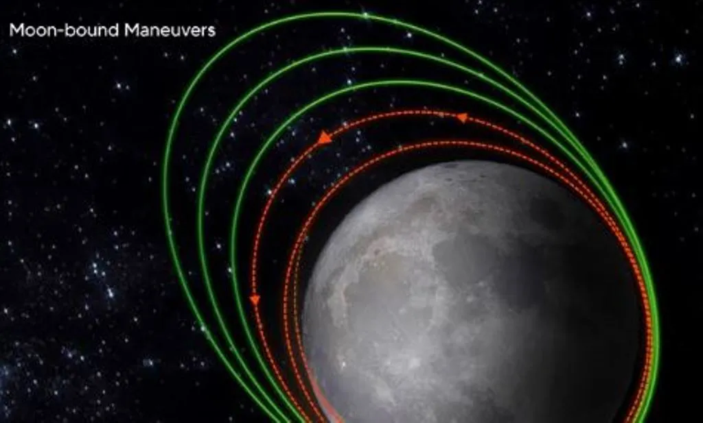 Chandrayaan 3: चंद्रमा की निकटवर्ती कक्षा में पहुंचा चंद्रयान-3, अब केवल इतनी दूरी बाकी... 