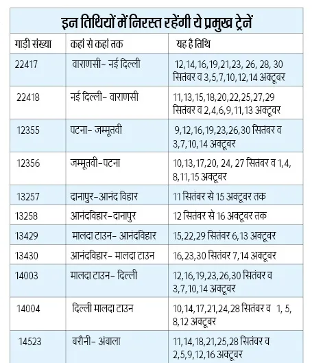 list 1