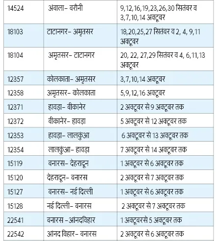 list 2