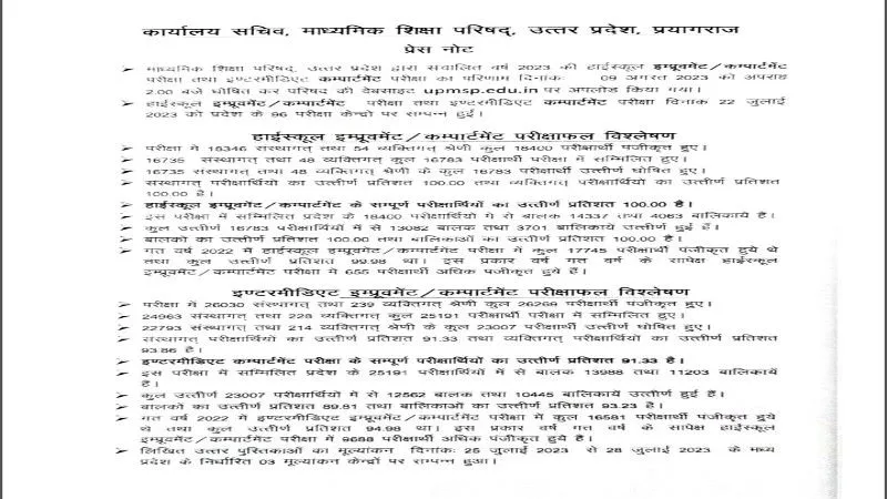 यूपी रिजल्ट