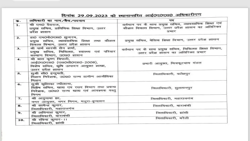 आईएएस लिस्ट