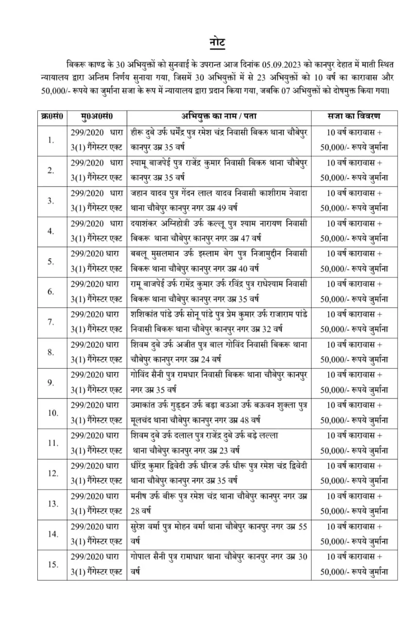 बिकरू कांड