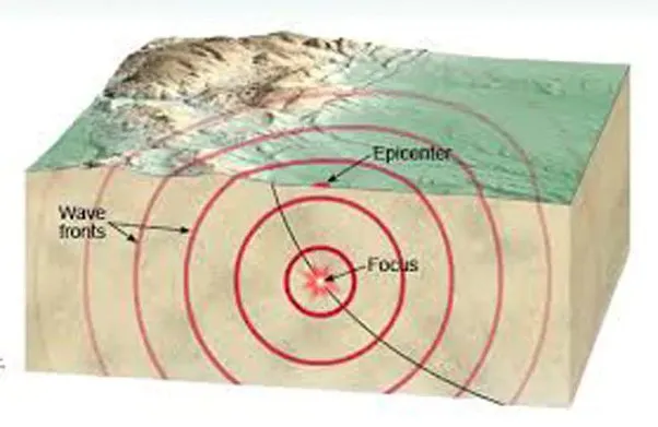 भूकंप के पूर्वानुमान के लिए AI संचालित उपकरण ने 70 प्रतिशत सटीक नतीजे दिखाए: अध्ययन 