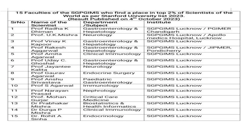 एसजीपीजीआई लिस्ट