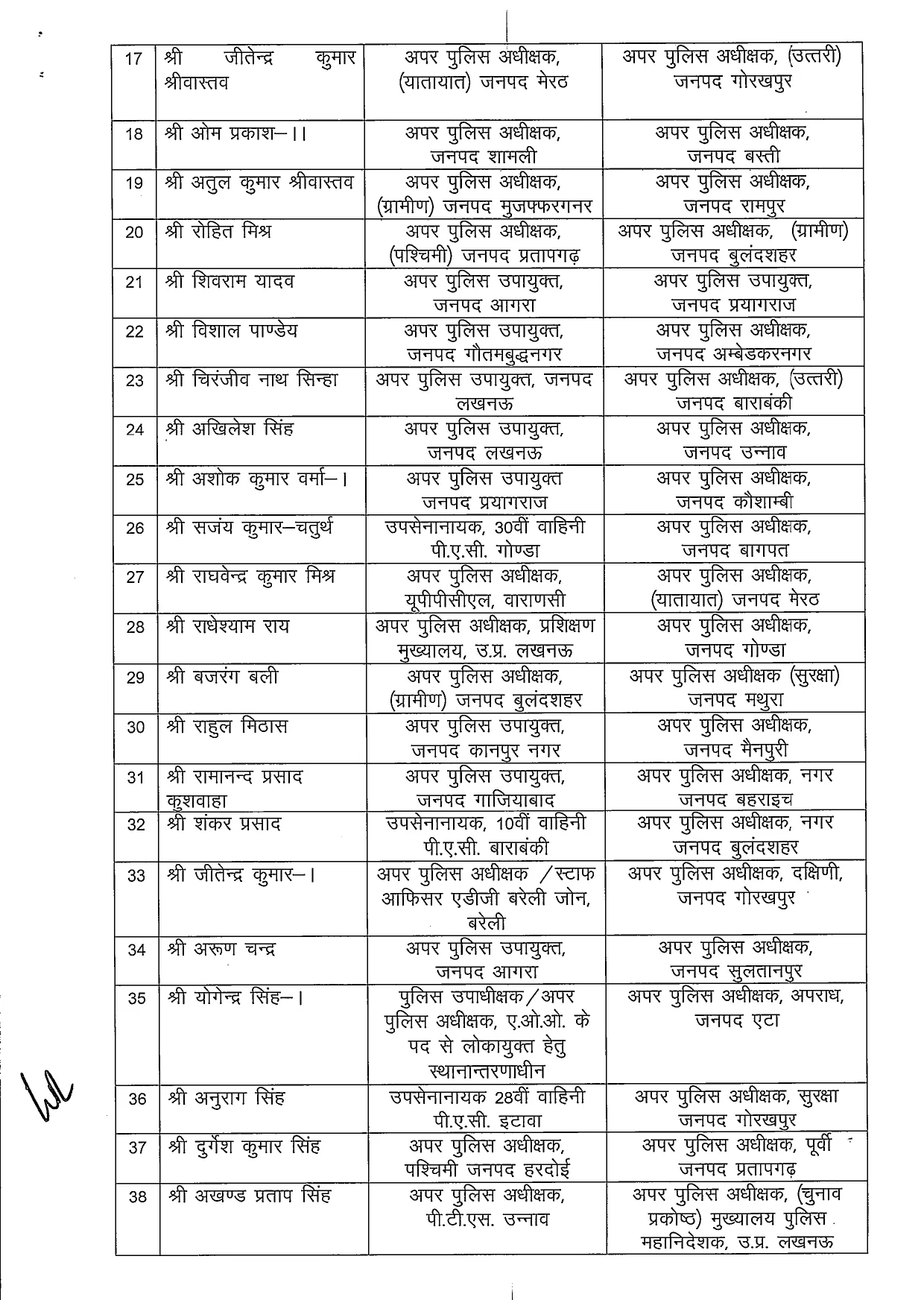 ASP तबादले !!_page-0002