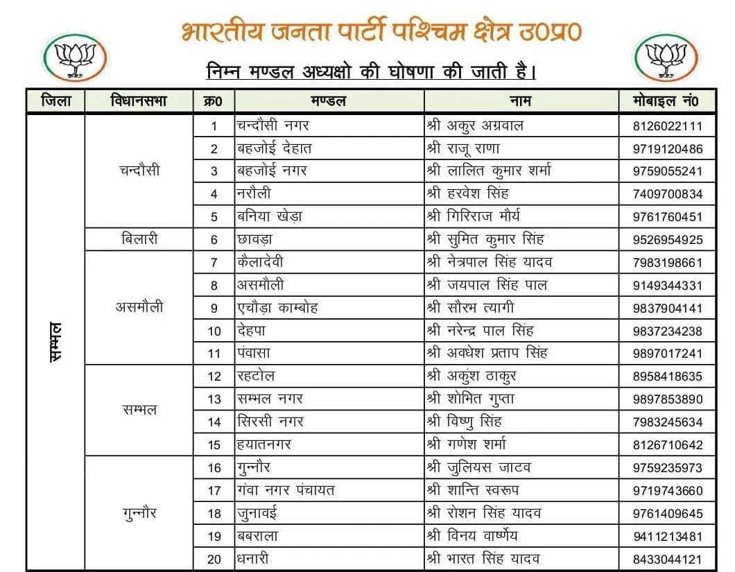 list