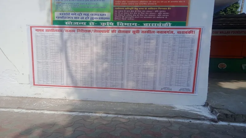 Amrit vichar impact : बाराबंकी में लेखपालों ने खाली किए किराए के कमरे, चस्पा हुई नाम और मोबाइल नंबर की सूची