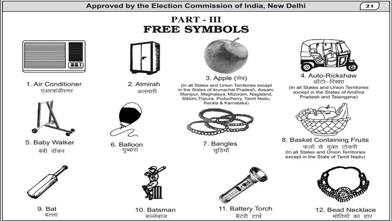Elecciones de Lok Sabha 2024: चूड़ी, एसी, बल्ला और टार्च से लड़ेंगे निर्दलीय, सिंबल खुद कर सकेंगे पसंद