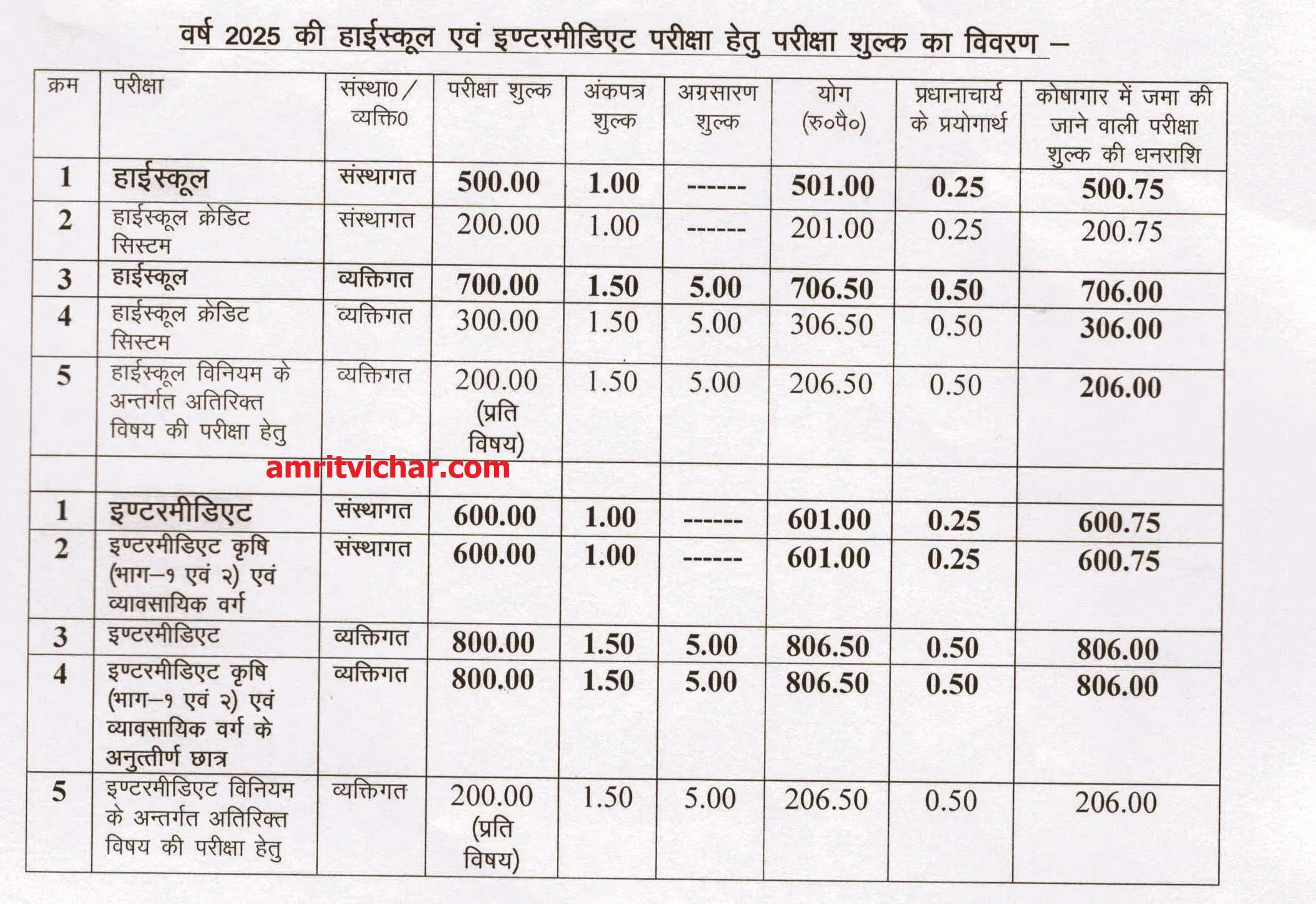 vigyapti forexam2025 highschool& intermediate form (2)2 copy
