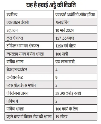 list