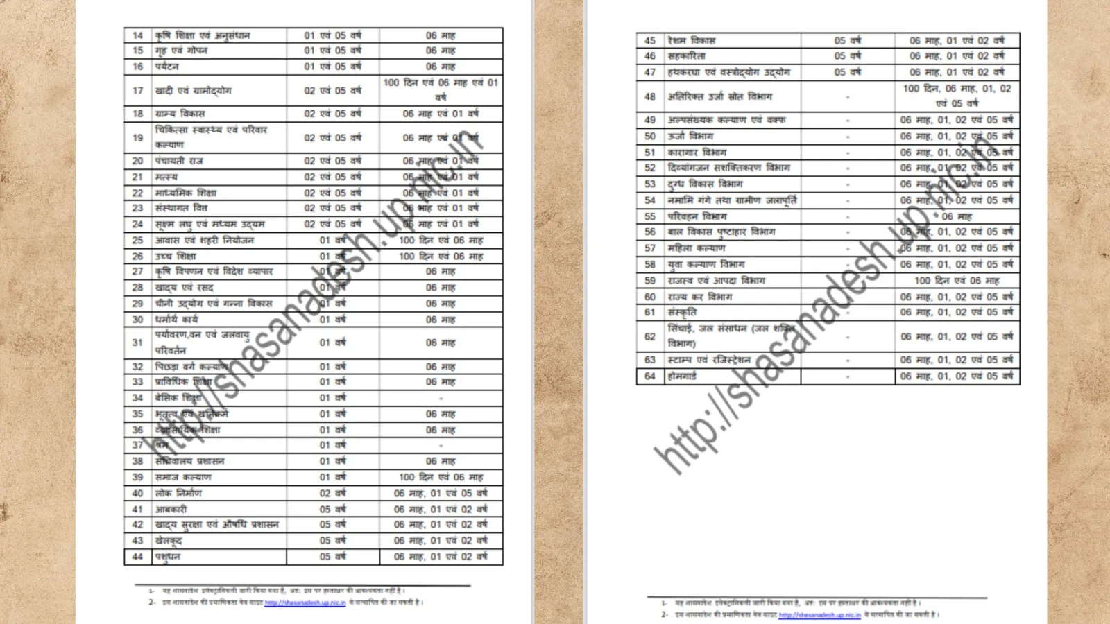 मंत्री मंडल दो