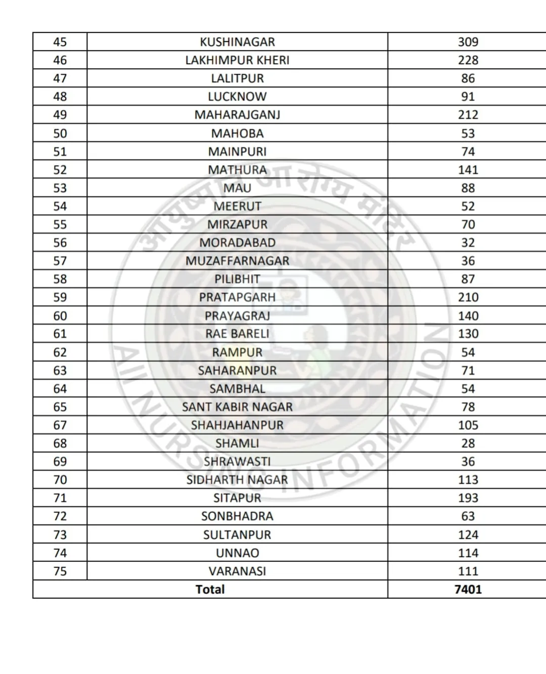 इमेज तीन