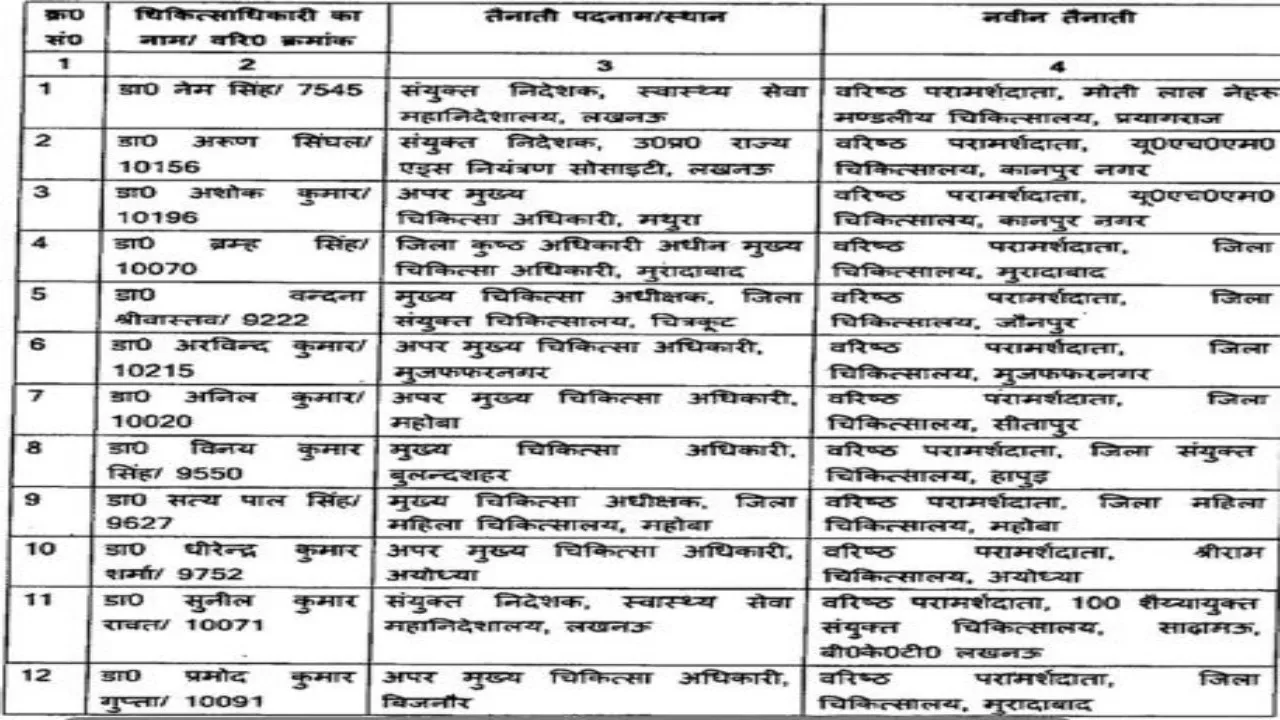 लिस्ट एक डॉक्टर (1)