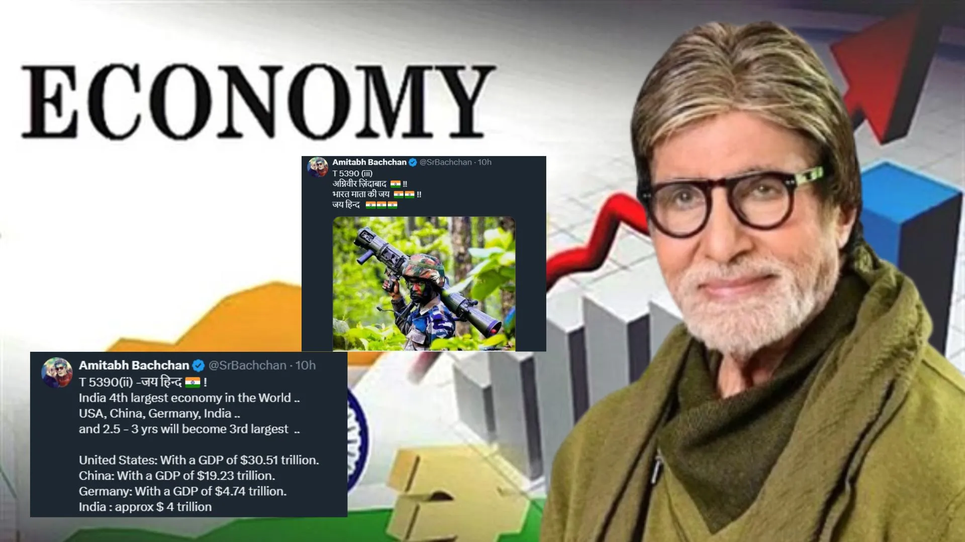 Amitabh Bachchan : दुनिया की चौथी सबसे बड़ी अर्थव्यवस्था बनने पर बिग बी ने जताई खुशी, भारतीय सेना के अग्निवीरों को भी किया सलाम    