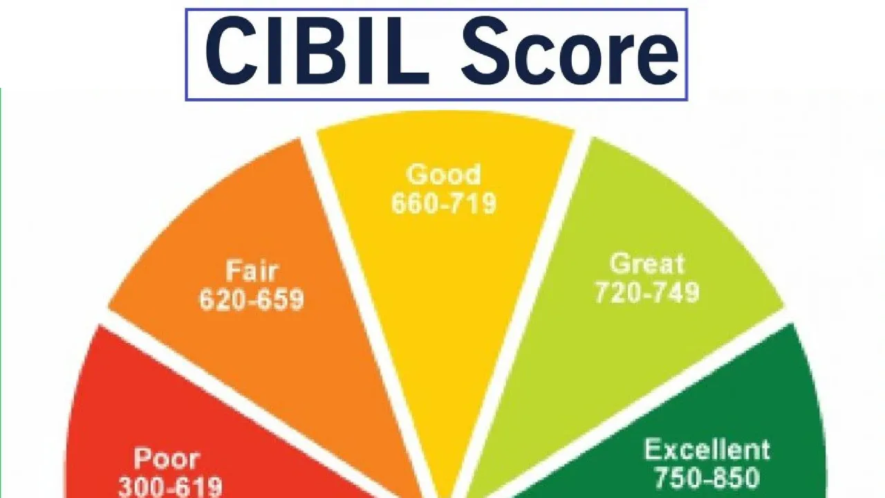 CIBIL स्कोर हुआ खराब तो क्या नहीं मिलेगी सरकारी नौकरी? मद्रास हाई कोर्ट का महत्वपूर्ण निर्णय