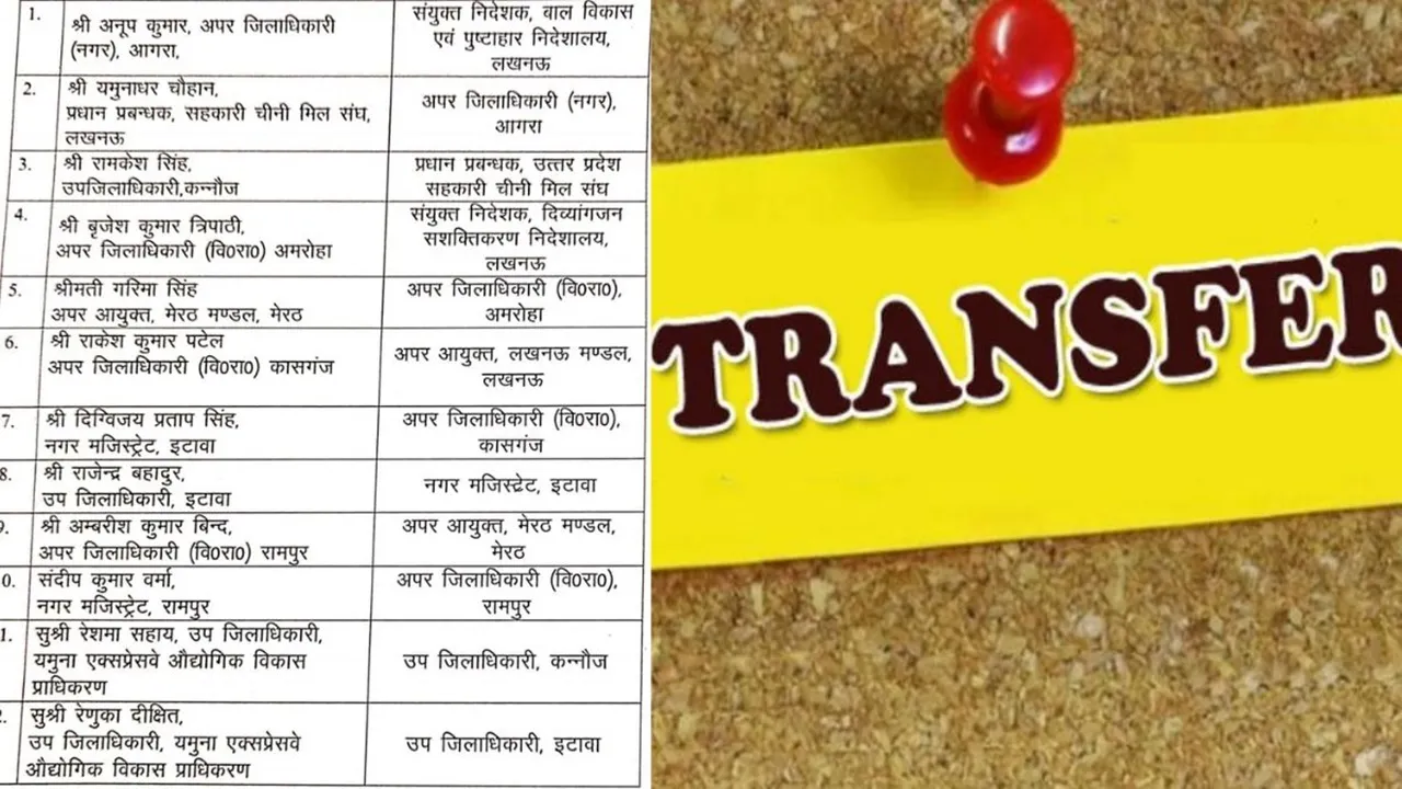 योगी सरकार ने किया 12 PCS अफसरों का तबादला, गरिमा सिंह बनीं अमरोहा की अपर जिलाधिकारी 