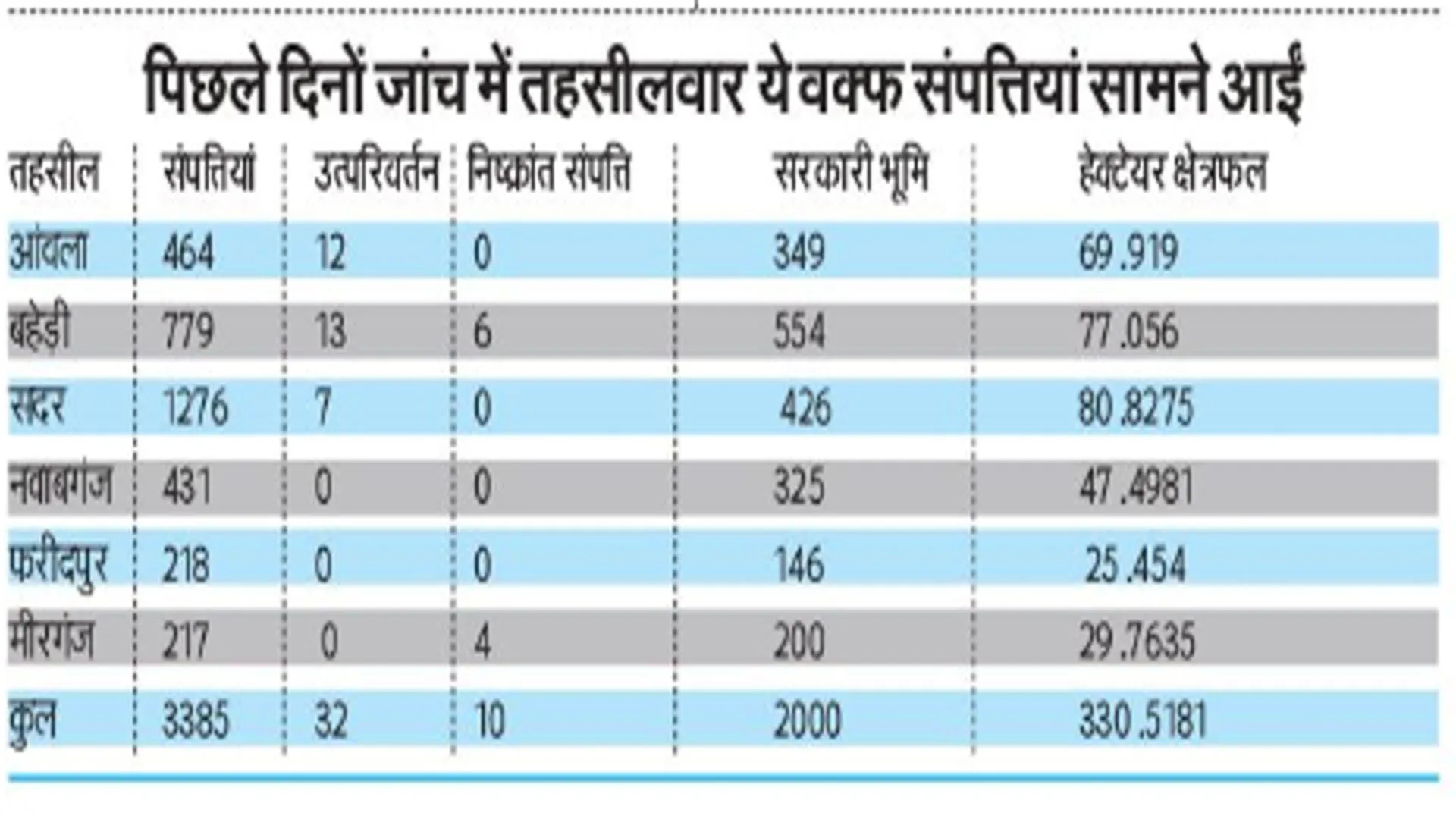 संपत्ति